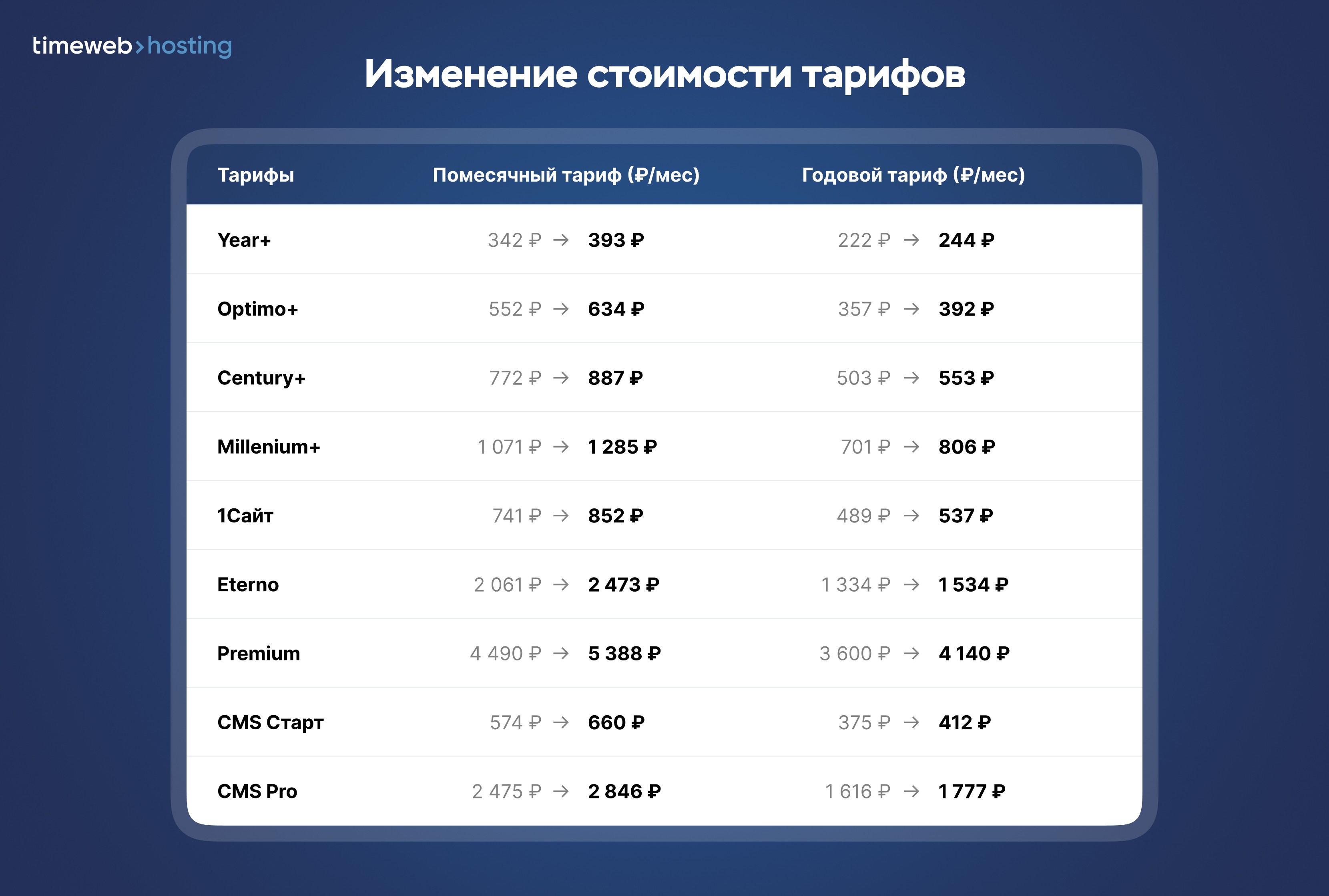 Изменение тарифов